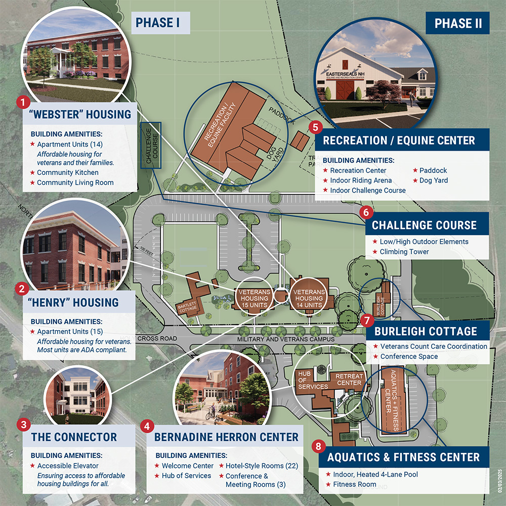 Military & Veterans Campus Map showing Phase 1 and 2 of the project